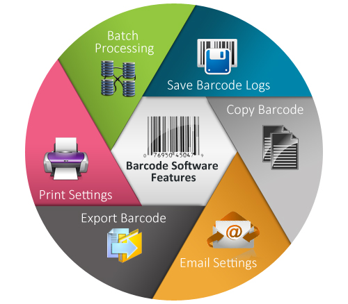 Barcode generator software features